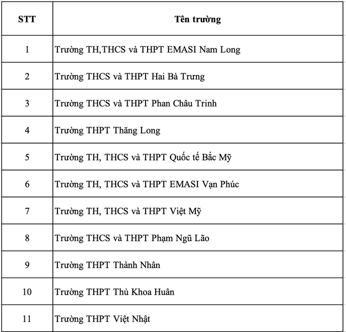 TPHCM tuýt còi 11 trường phổ thông vì tăng học phí quá mức - 1