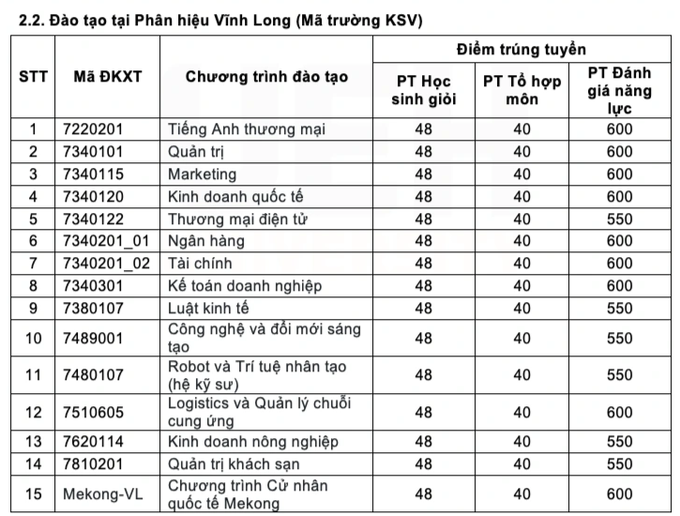 Nhiều ngành học vô dụng có điểm chuẩn đầu vào cao chót vót - 4