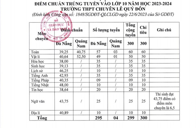 Dòng chia sẻ của người mẹ có con thi trượt lớp 10 - 2