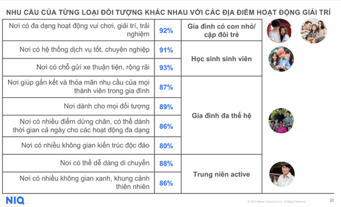 Những điểm đến mua sắm, vui chơi, giải trí thay đổi ra sao hậu Covid-19? - 2