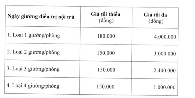 Giá khám theo yêu cầu không được vượt quá 500.000 đồng - 1