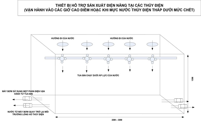 Đại úy công an với ý tưởng tạo ra điện từ bể chứa ở lòng hồ thủy điện - 3