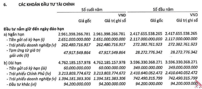 Công ty bảo hiểm lỗ 9 năm, mang nghìn tỷ đồng đi đầu tư trái phiếu - 2