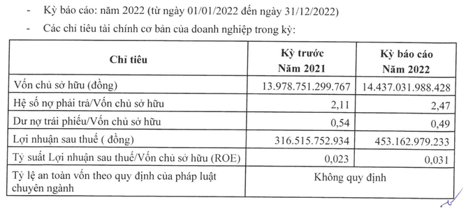 Chủ dự án Kim Chung - Di Trạch mà Thanh tra mới nhắc nhở làm ăn ra sao? - 1