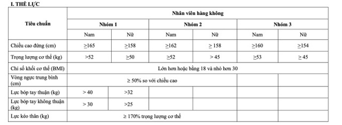 Mắc những bệnh, tật gì không được lái xe, máy bay? - 1