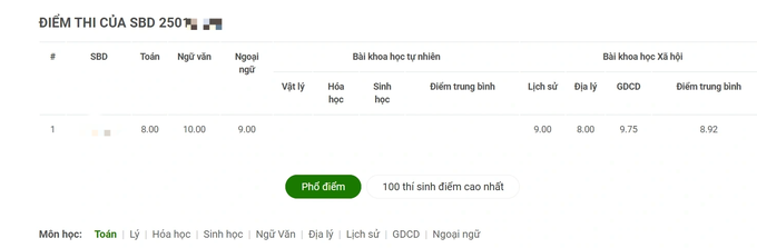 Thí sinh Nam Định đạt điểm 10 môn ngữ văn duy nhất toàn quốc - 1
