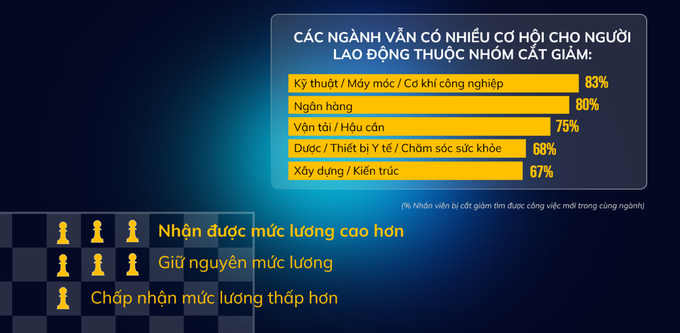 5 ngành đang tuyển nhiều nhân sự với mức lương dẫn đầu thị trường - 1