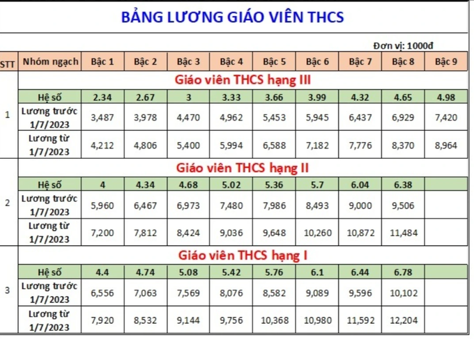 Giáo viên giỏi nhiều năm, vì nghỉ mổ ruột thừa mà không được xét tăng lương - 2