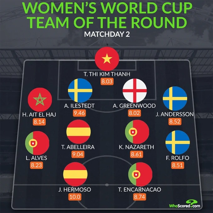 vượt qua 31 cái tên, sao tuyển nữ việt nam được vinh danh tại world cup