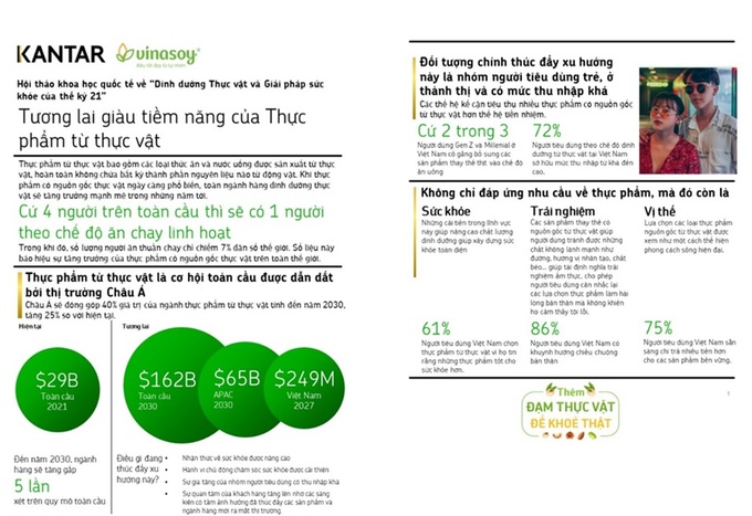 Người Việt đang thúc đẩy ngành dinh dưỡng thực vật dịch chuyển mạnh mẽ - 3