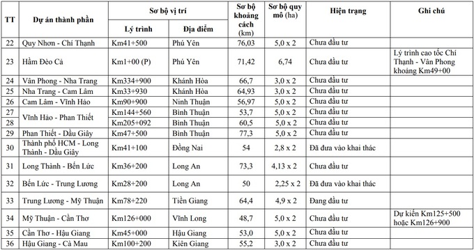 Chốt quy hoạch 36 trạm dừng nghỉ trên cao tốc Bắc - Nam - 2