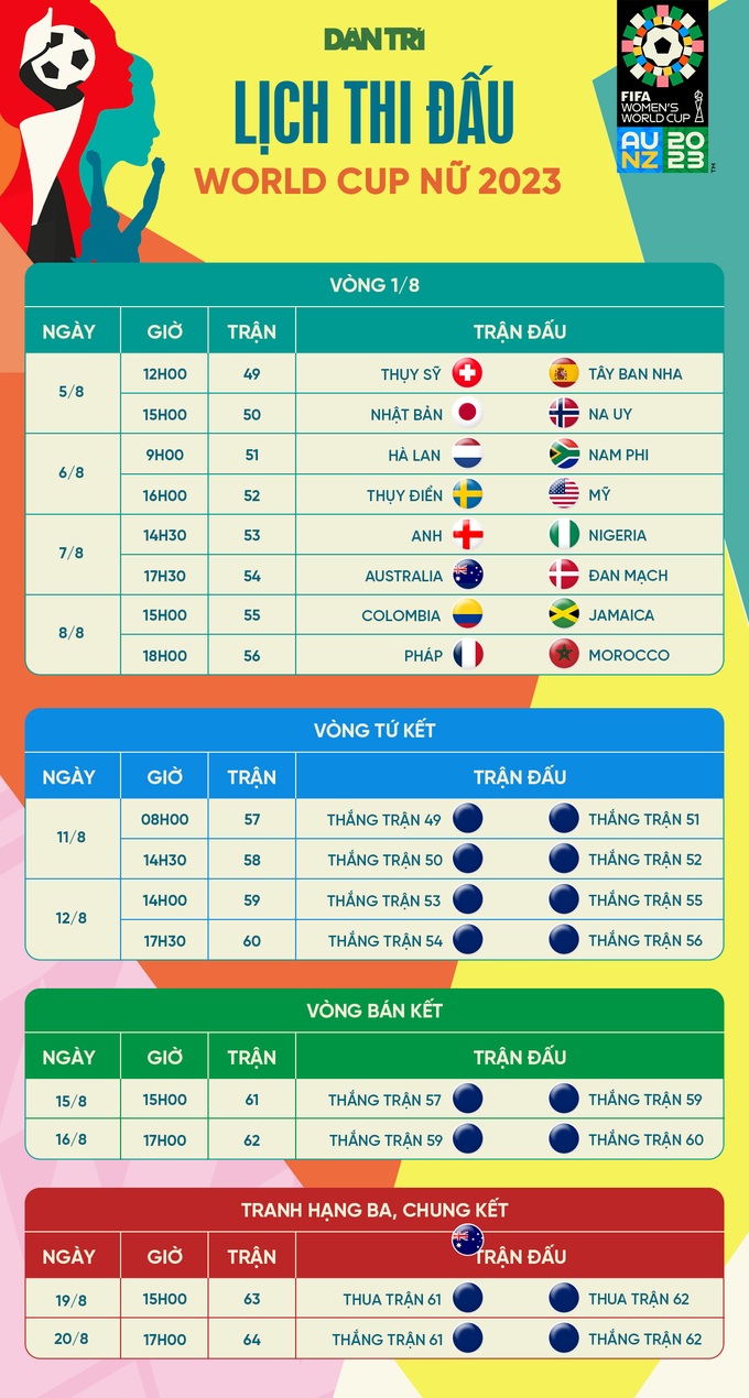 Determine 8 pairs of matches of the 1/8 round of the 2023 World Cup - 3