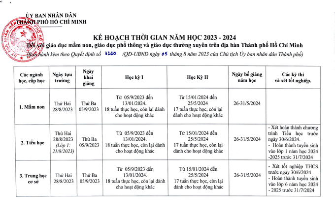 TPHCM công bố kế hoạch năm học 2023-2024, học sinh nghỉ Tết 14 ngày - 2