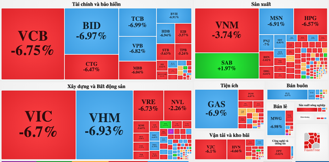 “Cơn đại hồng thuỷ” cuốn phăng tỷ USD của đại gia trên sàn chứng khoán - 2