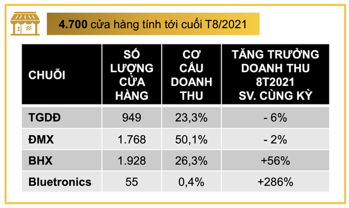 Đại gia Thế Giới Di Động, PNJ chật vật trong đại dịch  - 1