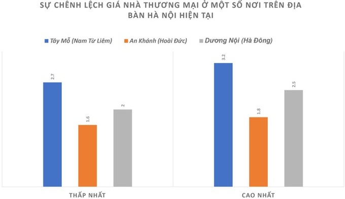 Hậu sốt đất ven đô: Giá vẫn cao vót, nhà đầu tư bẻ sóng - 3