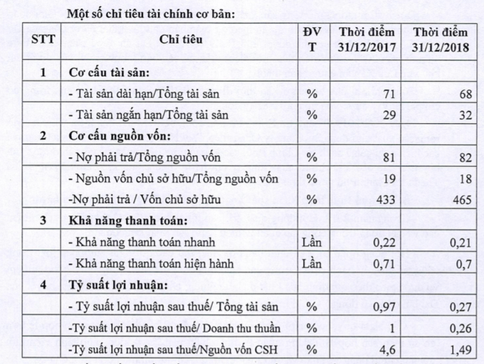 Kẹt nghìn tỷ với thầu Trung Quốc, Gang thép Thái Nguyên nguy cơ phá sản - 3