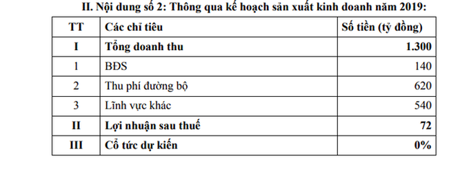 Lỗ liêu xiêu, “ông trùm” BOT Tasco thận trọng đặt kế hoạch năm 2019 - 2