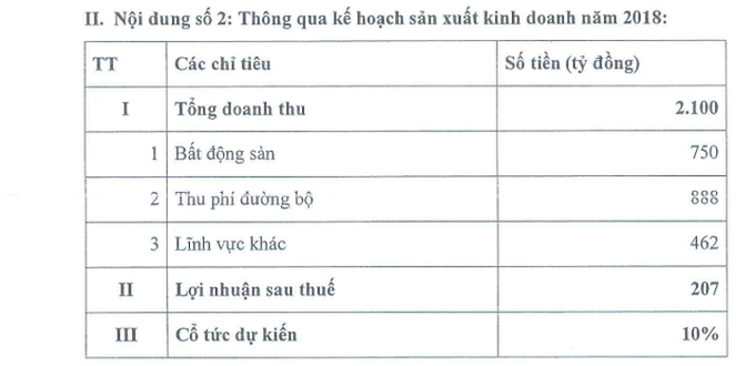 Lỗ liêu xiêu, “ông trùm” BOT Tasco thận trọng đặt kế hoạch năm 2019 - 3