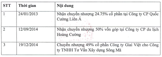 Mẹ ruột Cường đôla “ngửa bài” loạt “giao dịch bất thường” quy mô hàng nghìn tỷ đồng - Ảnh 2.