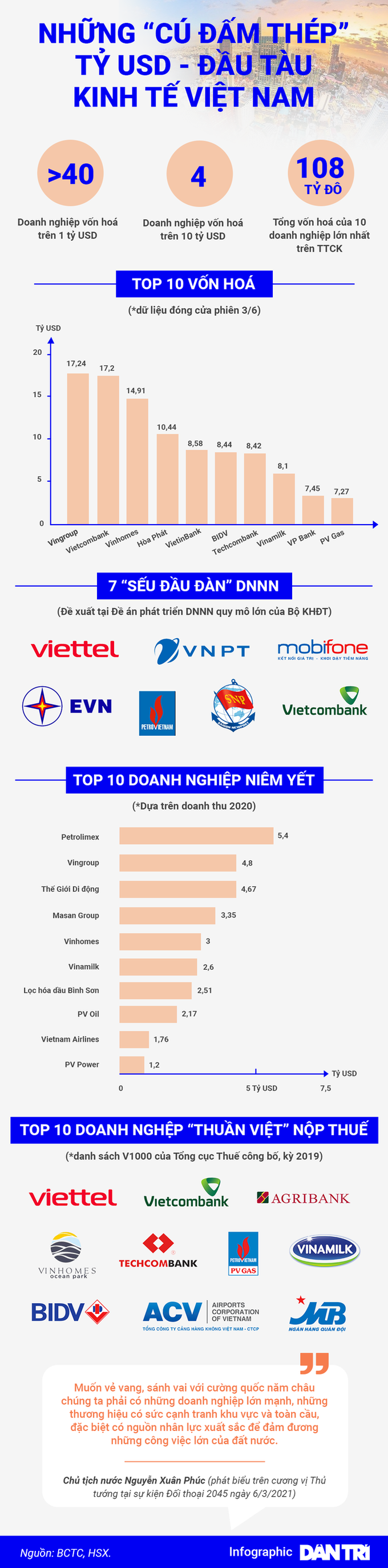 Những cú đấm thép tỷ USD là đầu tàu kinh tế Việt Nam - 1