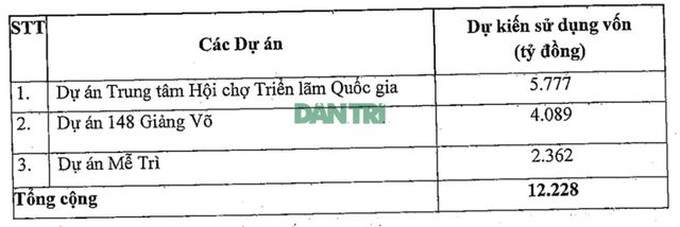 Ông Phạm Nhật Vượng lại gây “choáng ngợp”, kế hoạch lớn tại những dự án “khủng” - 2