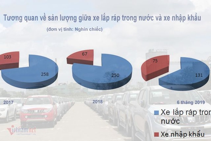 Tăng ưu đãi ô tô nội, xe Việt lắp ráp giá rẻ đấu xe Thái nhập khẩu - 2