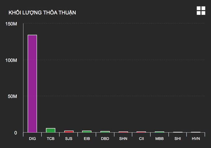 Tiền dư thừa ồ ạt đầu tư chứng khoán, công ty bà Thanh Phượng phá đỉnh - 2