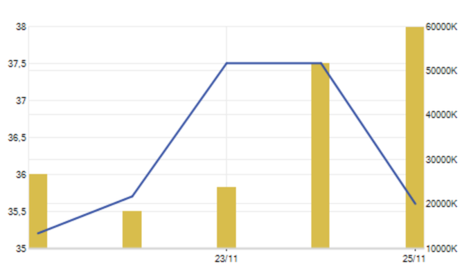 VN-Index chạm 1.000 điểm, vì sao cổ phiếu Hòa Phát quay đầu lao dốc? - 2