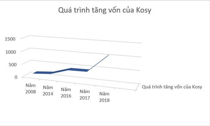 Vua địa ốc tỉnh lẻ Kosy: Sắm loạt siêu xe Maybach, Lexus rồi... cầm cố - 4