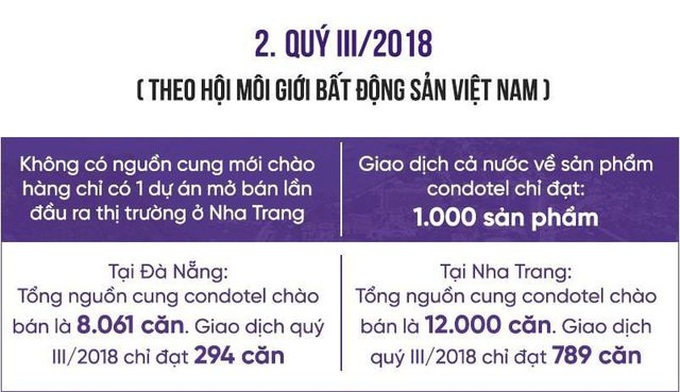 Xé rào cấp sổ đỏ lâu dài cho condotel là không đúng luật - 2