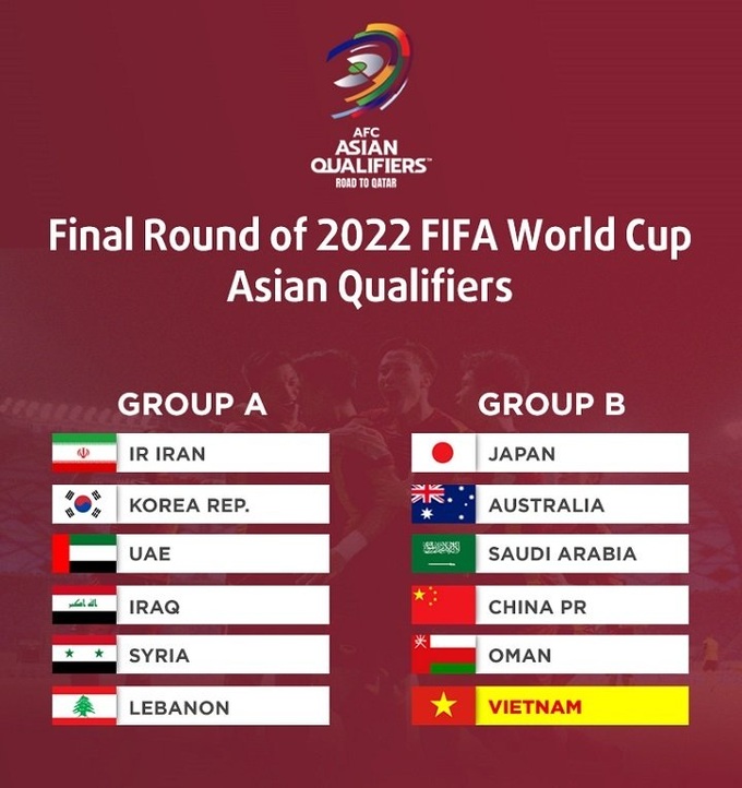 Vietnam to play home matches in final World Cup qualifying round - 1 Vietnam to play home matches in final World Cup qualifying round - 1