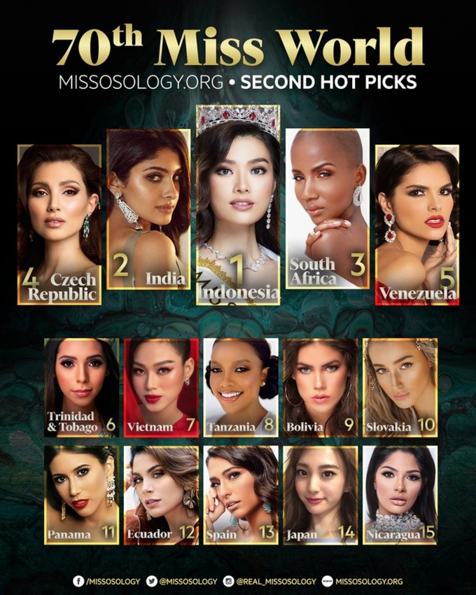 Vietnamese representative chosen among top seven hot picks by Missosology - 1