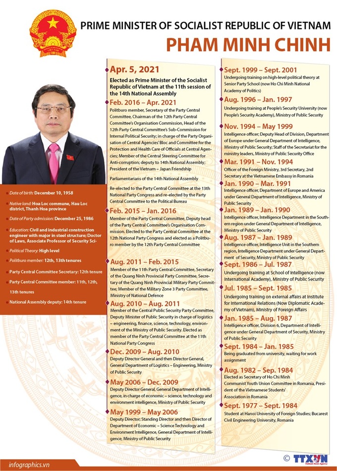 Pham Minh Chinh elected as Prime Minister of Vietnam - 1 Pham Minh Chinh elected as Prime Minister of Vietnam - 1