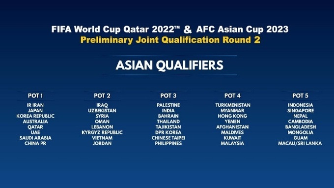 FIFA World Cup Qatar Asian Qualifiers draw to be held next month - 1