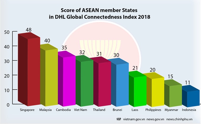 Vietnam among countries where international flows exceeds expectations - 1 Vietnam among countries where international flows exceeds expectations - 1