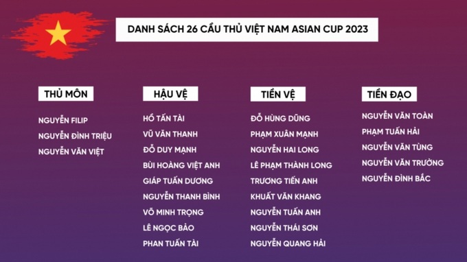 Coach Troussier names 26 official players for Asian Cup campaign - 1