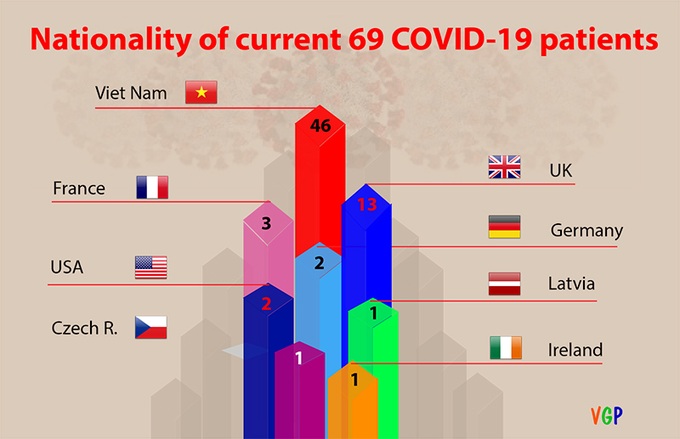 Vietnam to temporarily suspend visa-waiver program for Belarus, Russia, Japan due to COVID-19 - 1