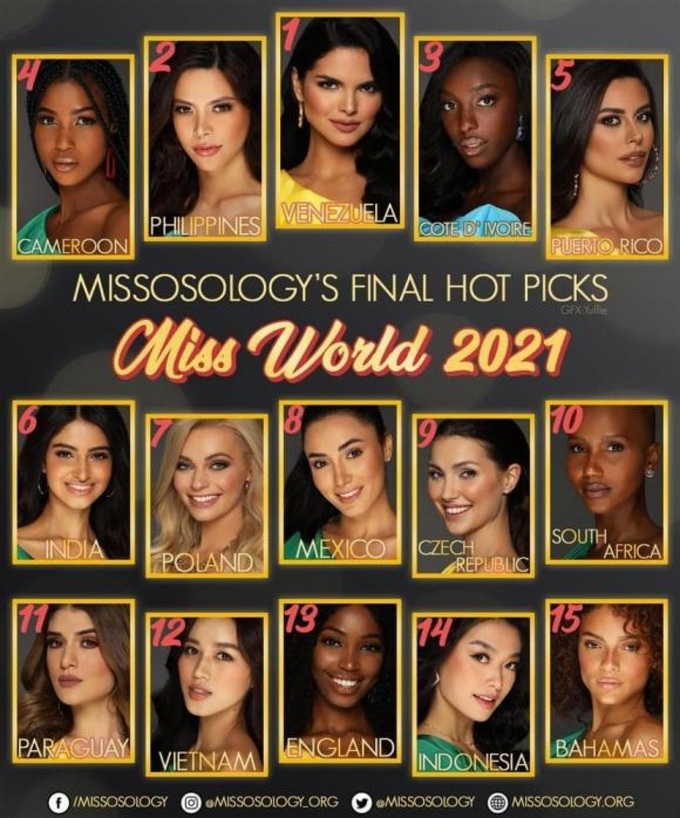 Missosology picks Vietnamese contestant among top 15 at Miss World 2021 - 1 Missosology picks Vietnamese contestant among top 15 at Miss World 2021 - 1