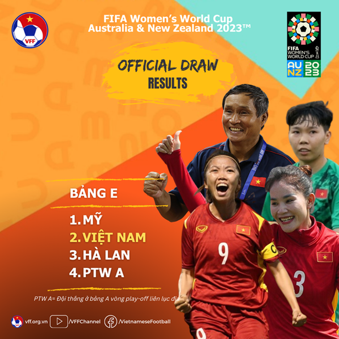 2023 FIFA Women’s World Cup: Vietnam to face defending champions US - 1