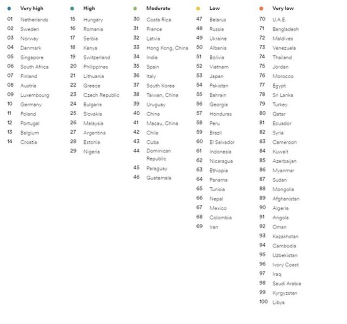 Vietnam continues dropping in EF English Proficiency Index - 1