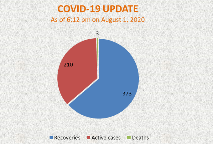 Vietnam confirms 28 new Covid-19 cases, total increases to 586 - 1