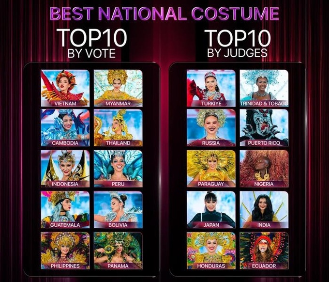 Vietnam voted among Top 10 best national costumes at Miss Grand International - 1