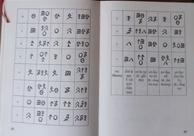 Calendar of the Thai - 1 Calendar of the Thai - 1