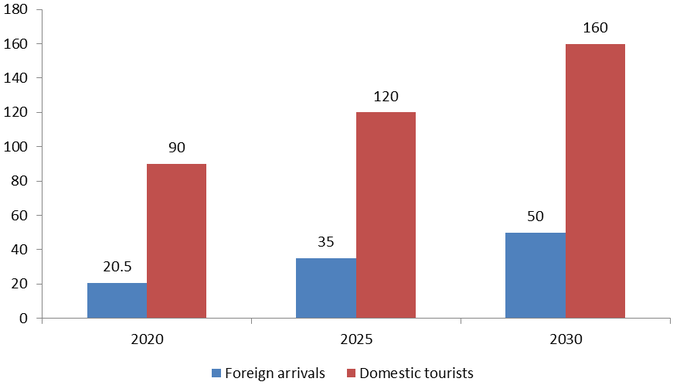 Vietnam expects to be among three leading tourist destinations in SEA by 2025 - 1