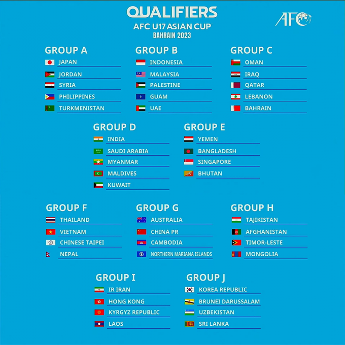 Vietnam to face Thailand, Indonesia in Asian youth tournaments - 1