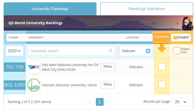 Vietnamese universities named in QS world ranking - 1