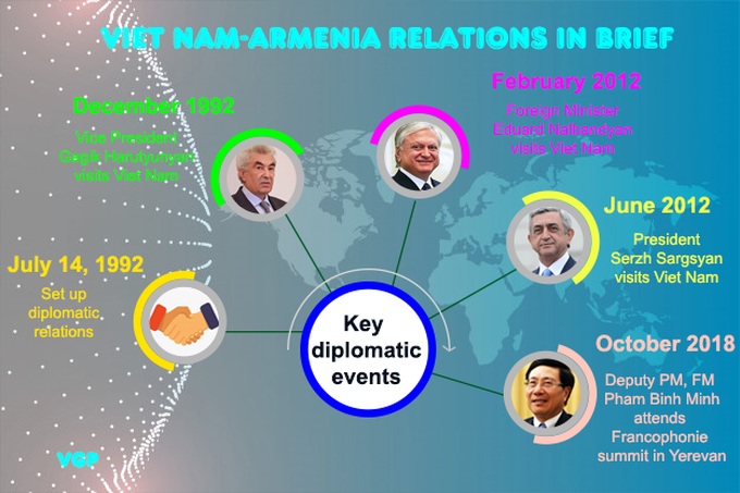 First Armenian Prime Minister visits Viet Nam - 1