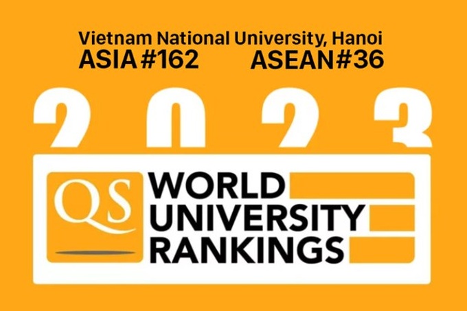 11 Vietnamese universities listed in QS Asia University Rankings 2023 - 1 11 Vietnamese universities listed in QS Asia University Rankings 2023 - 1