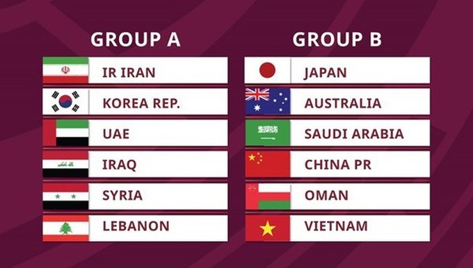 Vietnam in Group B of World Cup qualifiers’ third round - 1 Vietnam in Group B of World Cup qualifiers’ third round - 1